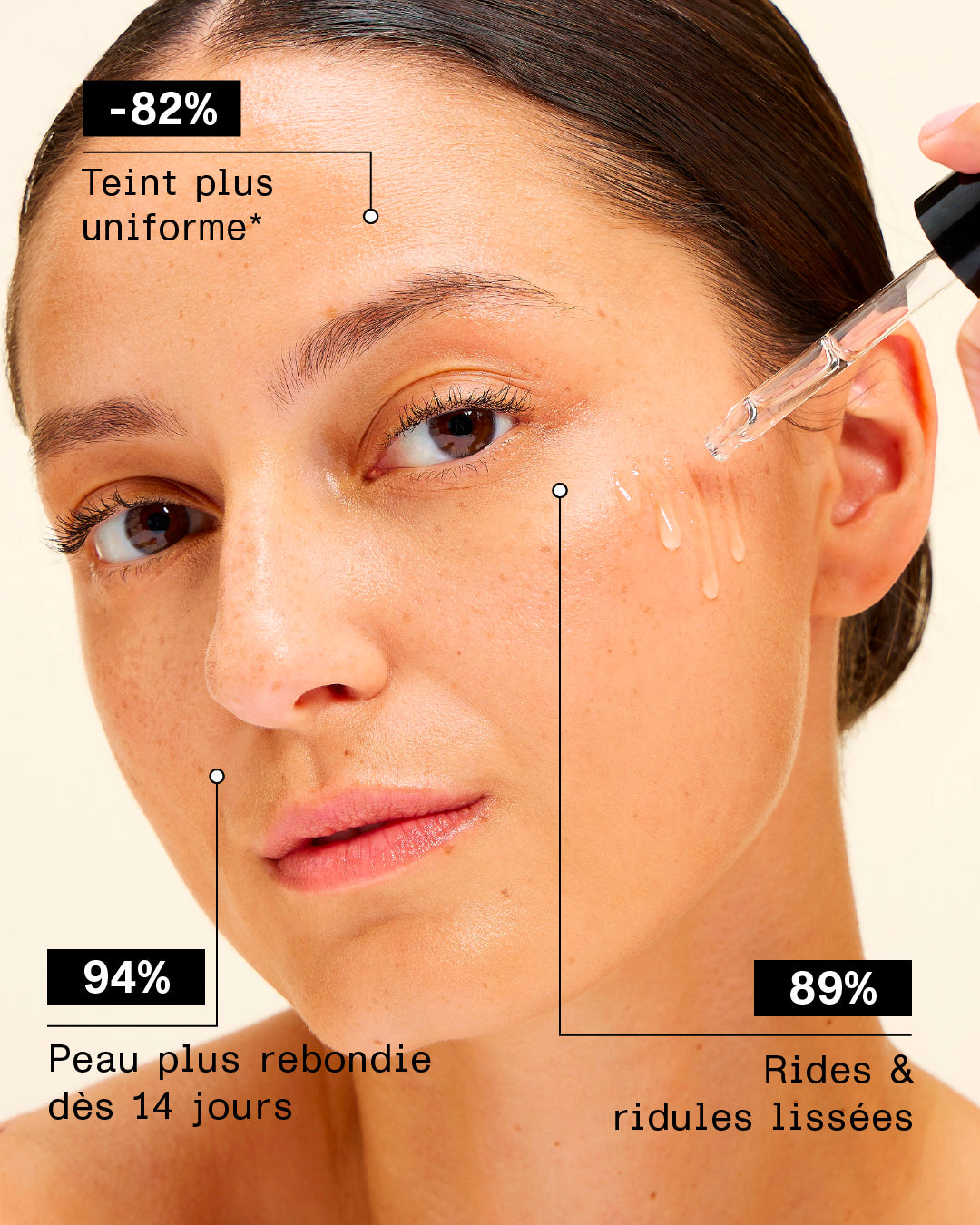 Sérum Régénérant